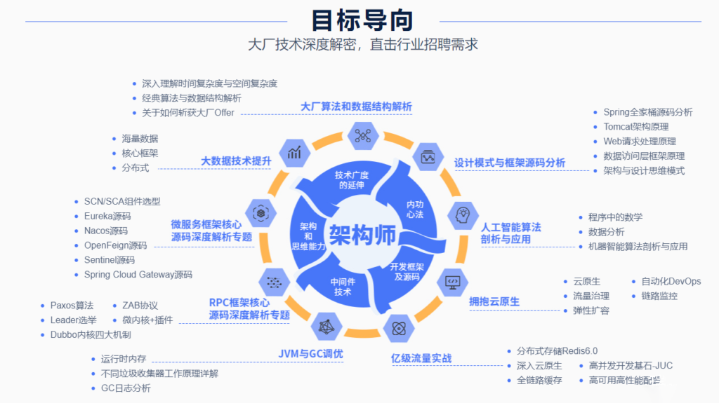 大厂学院十门合集完结无密